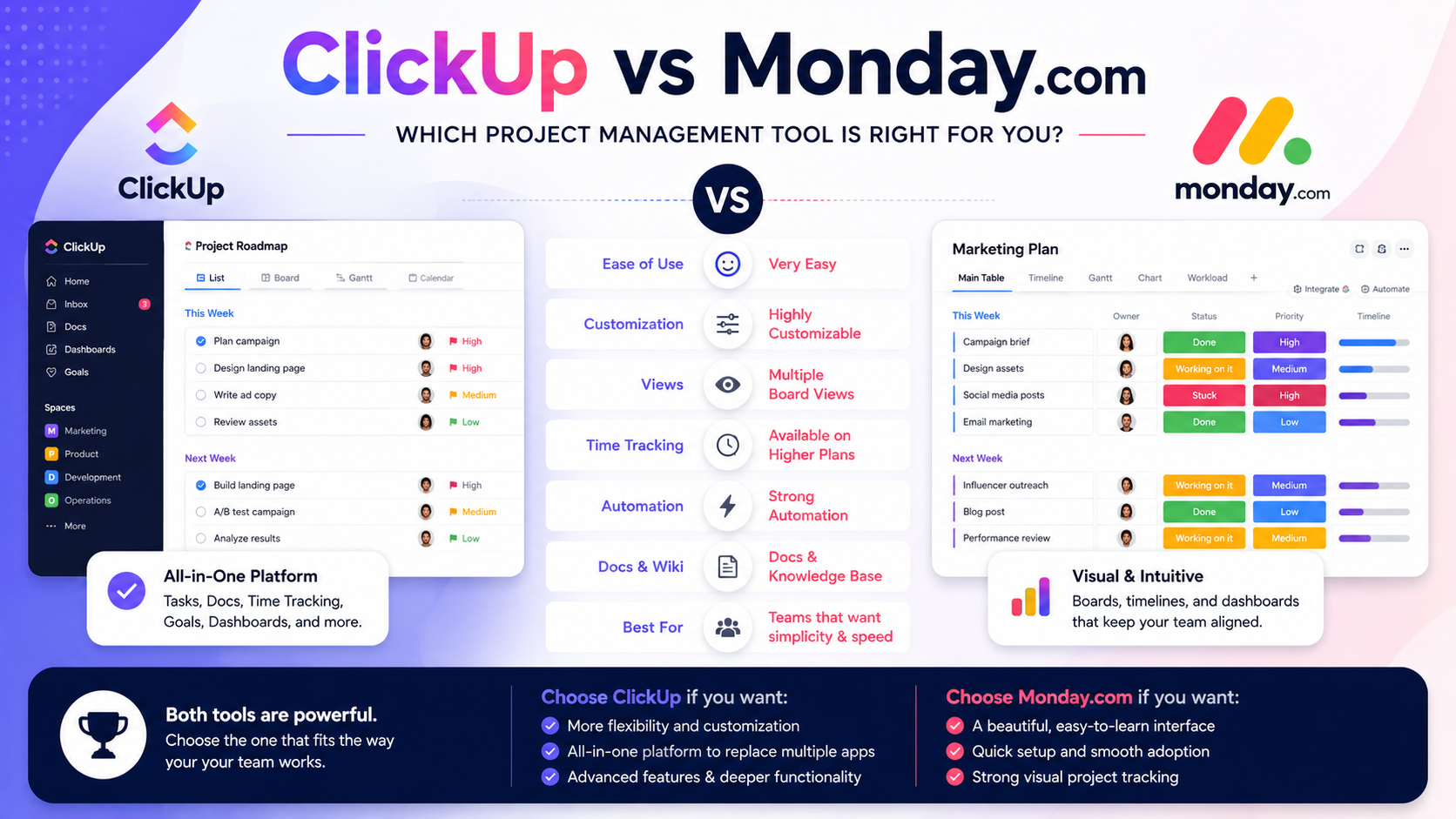 ClickUp vs Monday.com: Which Project Management Platform Is Better?