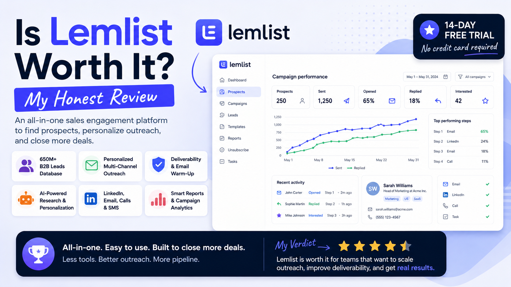 Is Lemlist Worth It? My Honest Review
