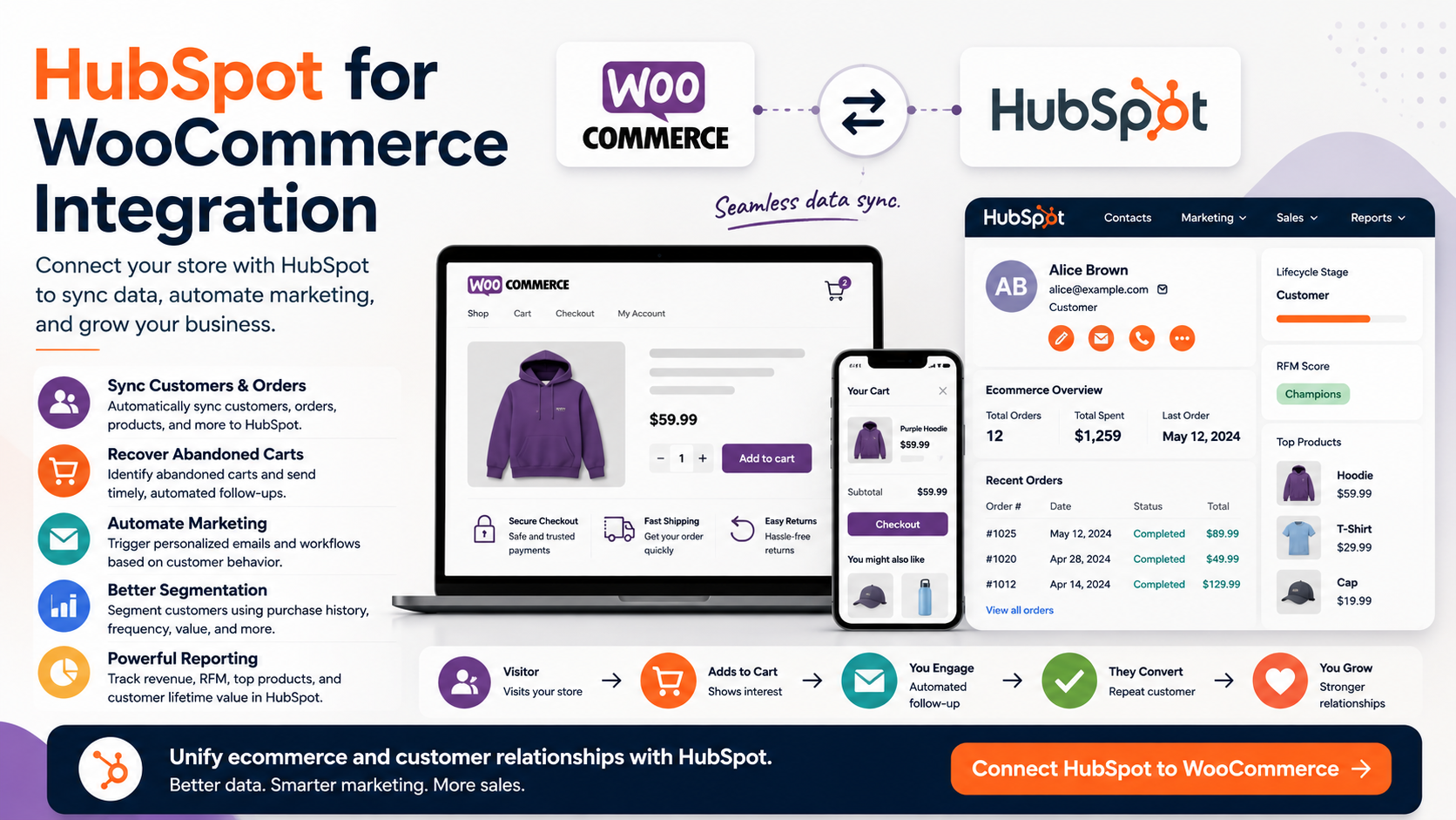HubSpot for WooCommerce Integration: Everything You Need to Know