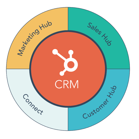 CRM Hubspot 1-1