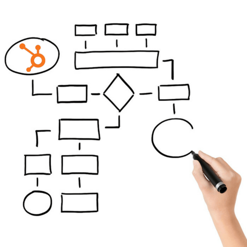 hubspot-workflow-1