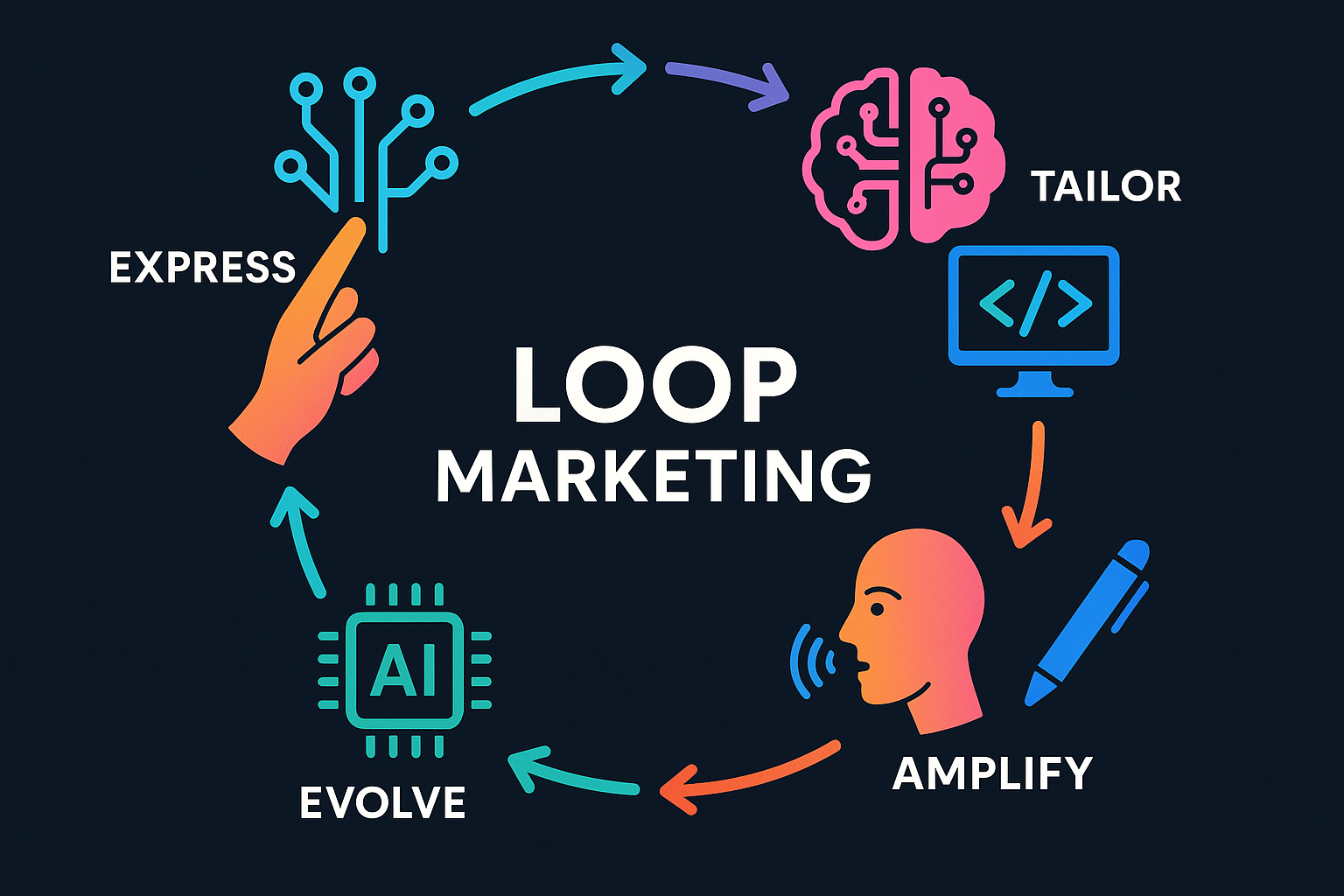 Why Marketing Needs a New Playbook